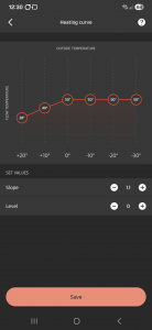 The heating curve for our heat pump set at 1.1.  This shows that the flow temperature is set to 50°C when the outside temperature is 0°C.