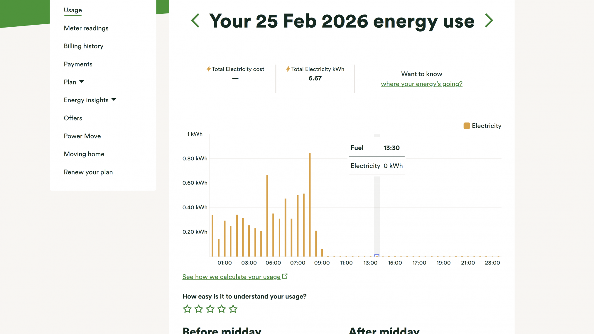 Our power usage, in electricity, as a set of 30 minute usage graph from the Ovo smart meter website. This shows that on a sunny day, our heating is for free thanks to our heat soaking strategy.