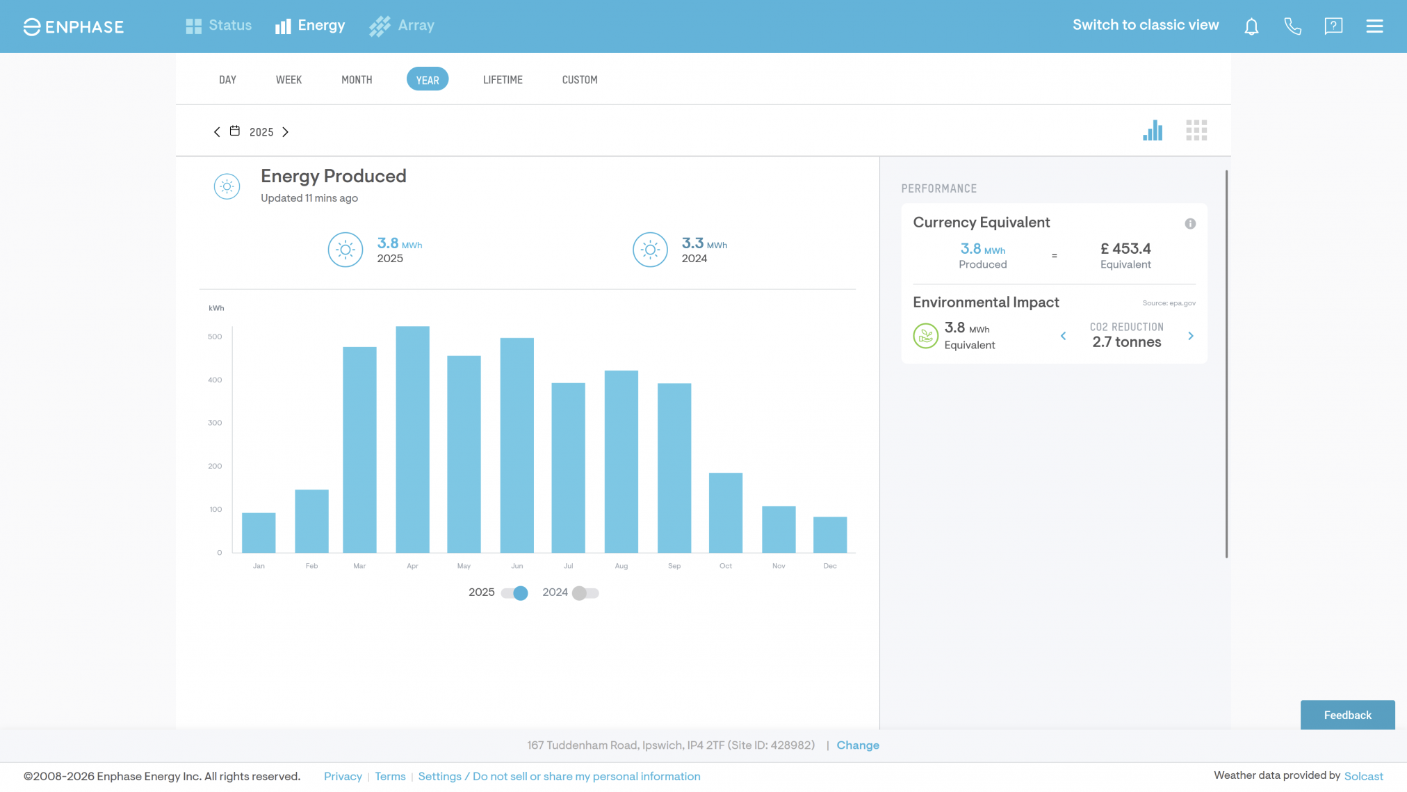 Our solar generation for 2025.