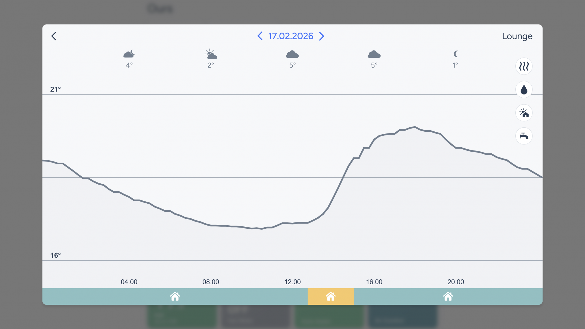A line graph showing when the heating came on during the 17th February and heat achieved in the room during that time.