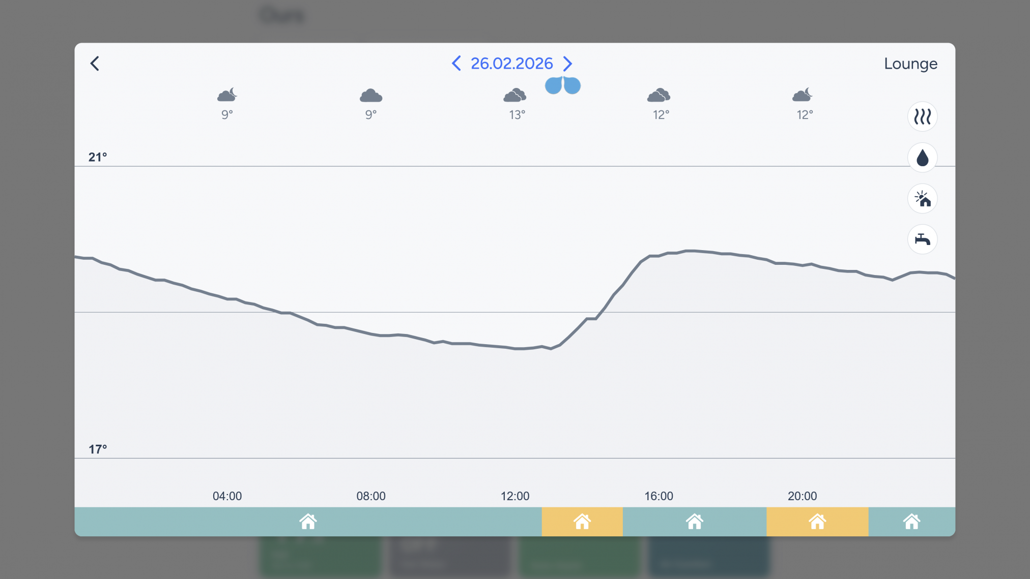 A line graph showing when the heating came on during the 26th February and heat achieved in the room during that time.