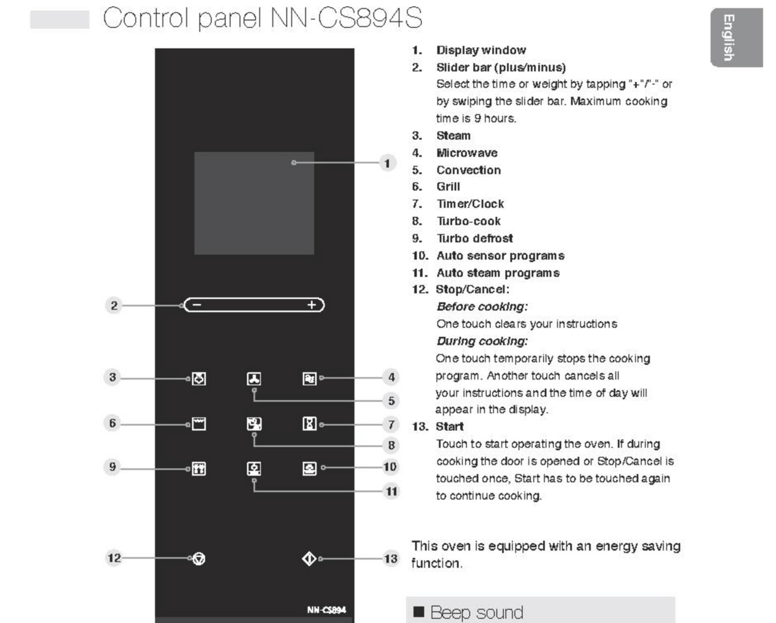 Control panel from our microwave.